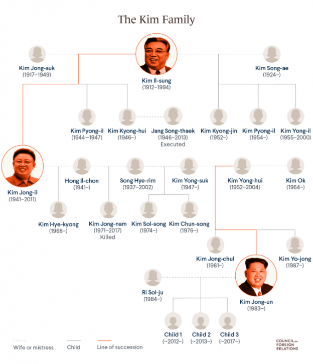 Navigating North Korea’s power structure - Democracy Digest