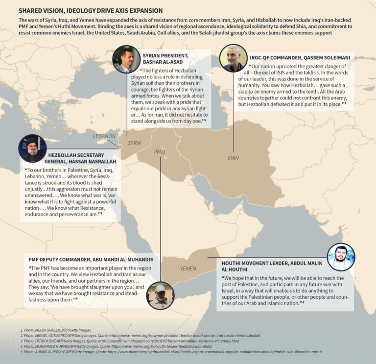 Shared vision, ideology drive Iran's non-state partnerships - Democracy ...