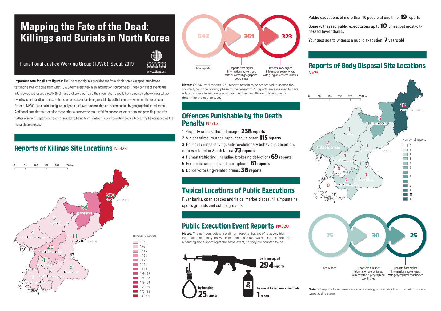 Mapping The Fate Of The Dead: Rights Group Identifies North Korean ...