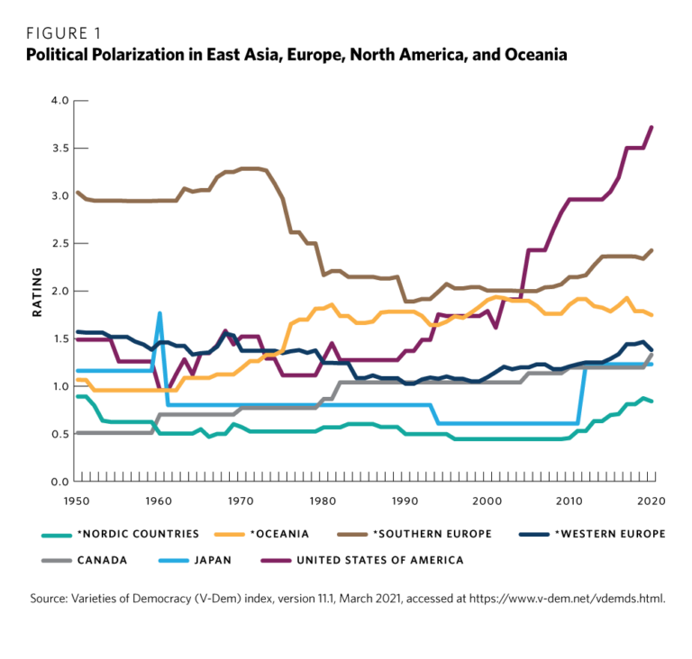 How Pernicious Polarization Drives Democratic Erosion - Democracy Digest