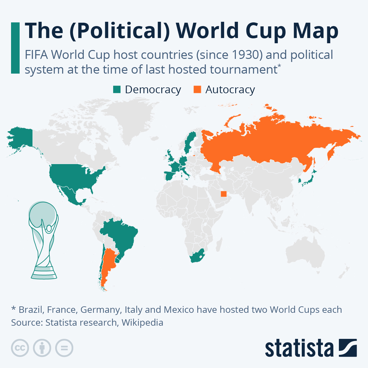 FIFA World Cup 2018: Why prosperous nations are more likely to play and win